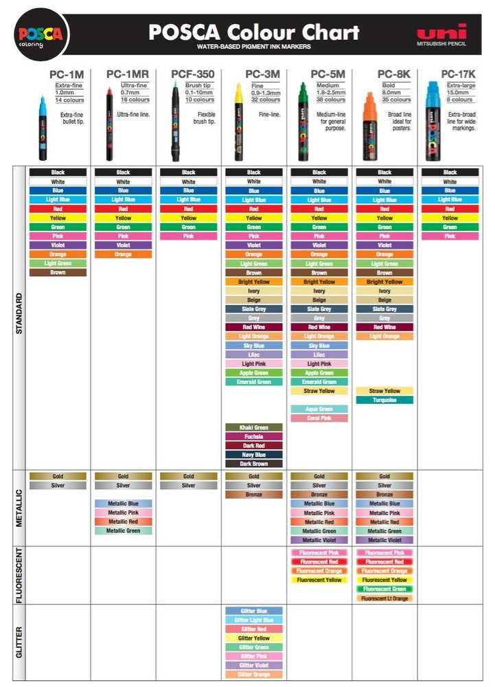 Uni Posca PC5M.2 Water-Based Paint Marker, Medium Point, Yellow