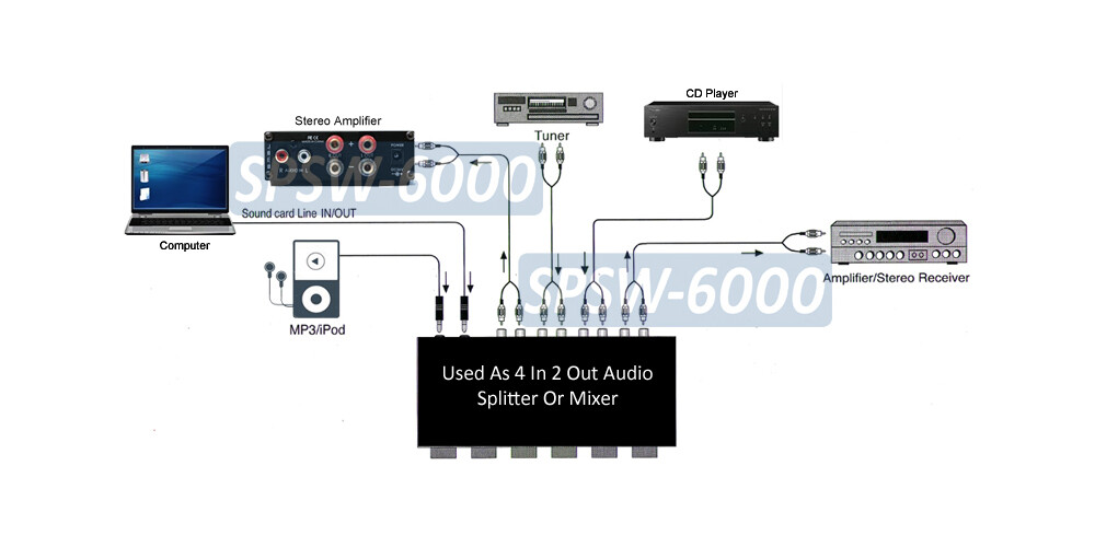 6-Way Stereo Speaker Selector Amplifier Switch Selector