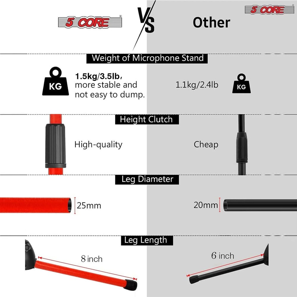 5 Core Microphone Stand Floor Height Adjustable w Extending Telescoping Boom Arm