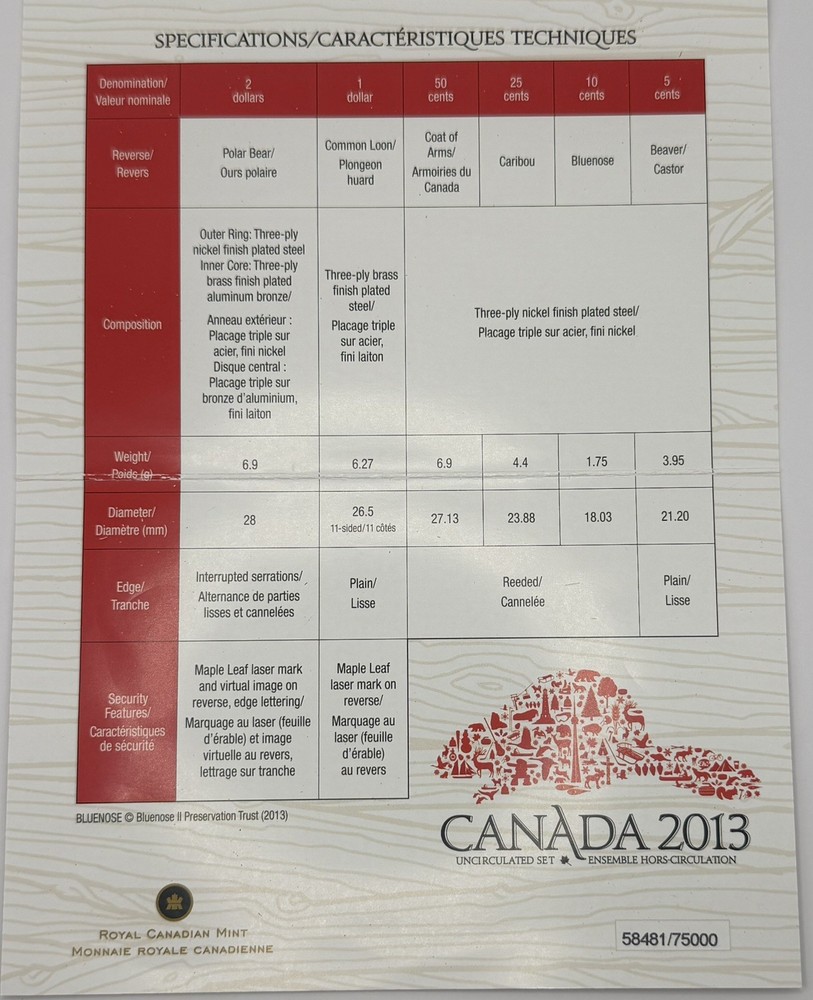 2013 Canada 6 Coin Uncirculated Set