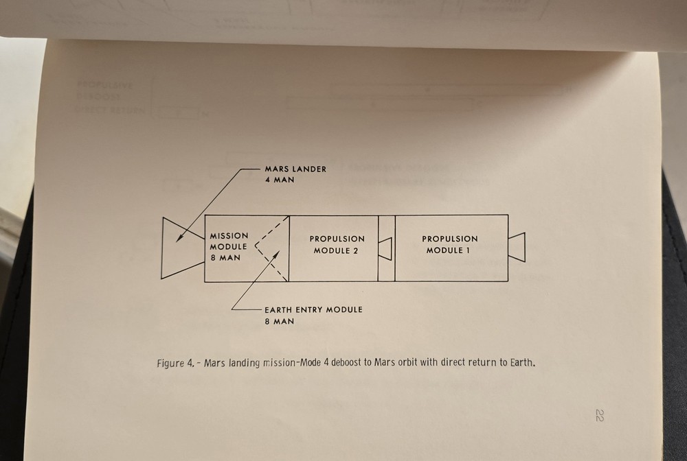 MARS MANNED SPACECRAFT MISSION TRAVEL NASA ROCKET OPERATIONS INTERNAL ANALYSIS