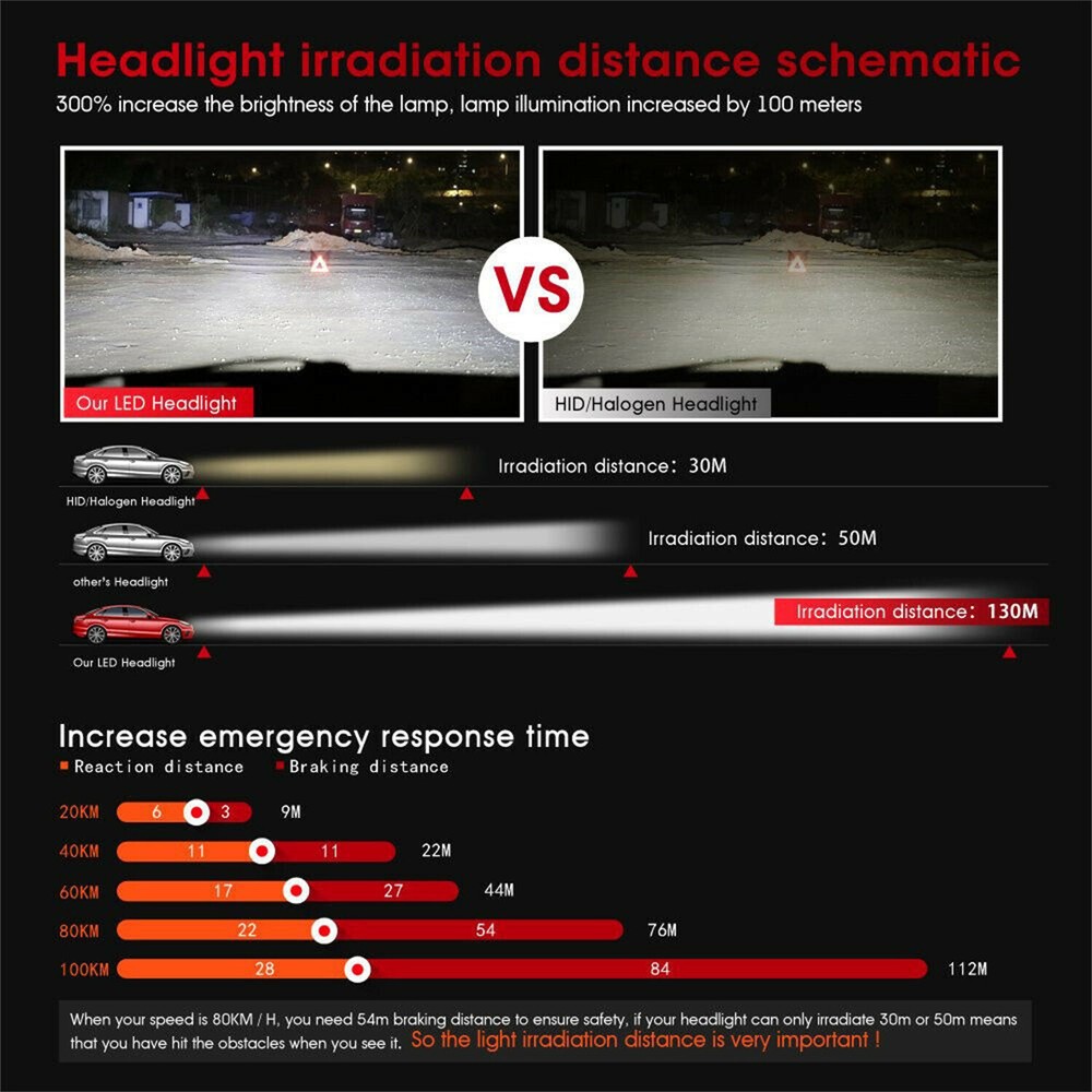 6x For Volkswagen Jetta 2007-2014 Combo LED Headlight High/Low + Fog Light Bulbs