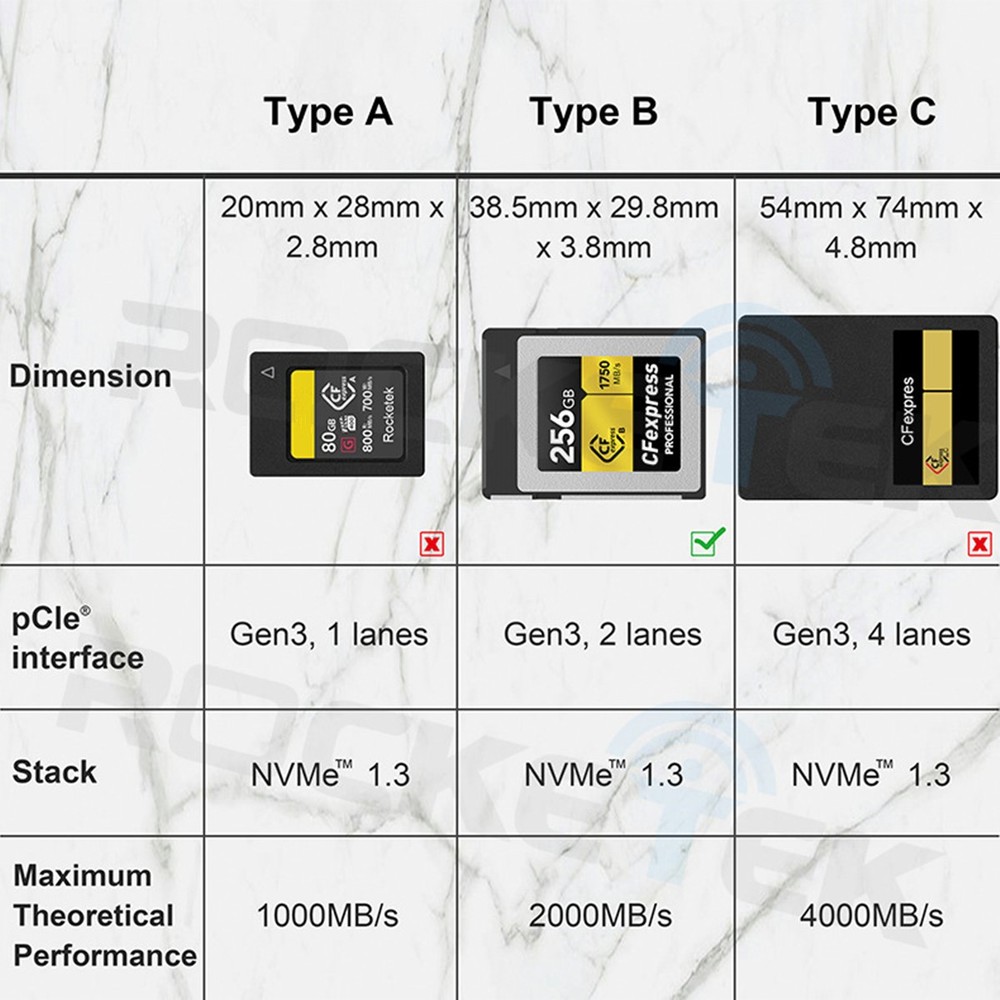CFexpress Type B Card Reader USB3.1 Gen 2 Type C Card Reader CFexpress Memory c