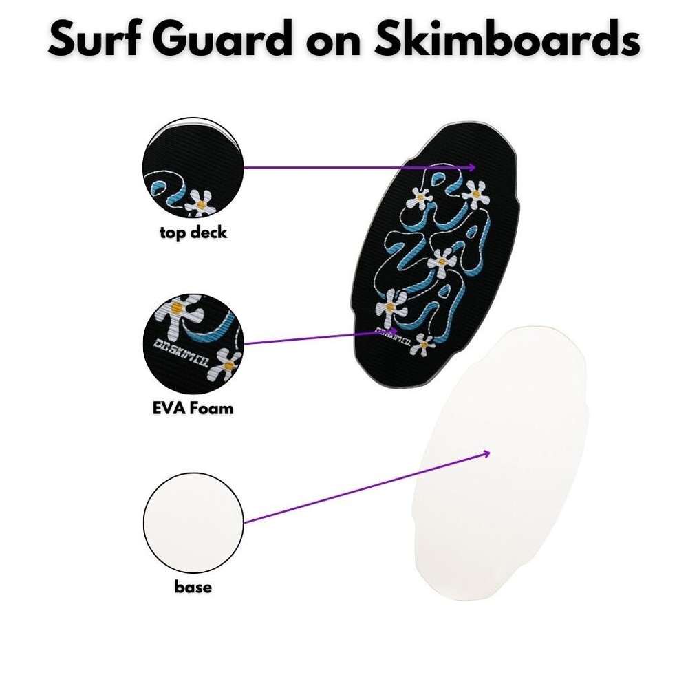 Armoured Labs SURF GUARD 100ml
