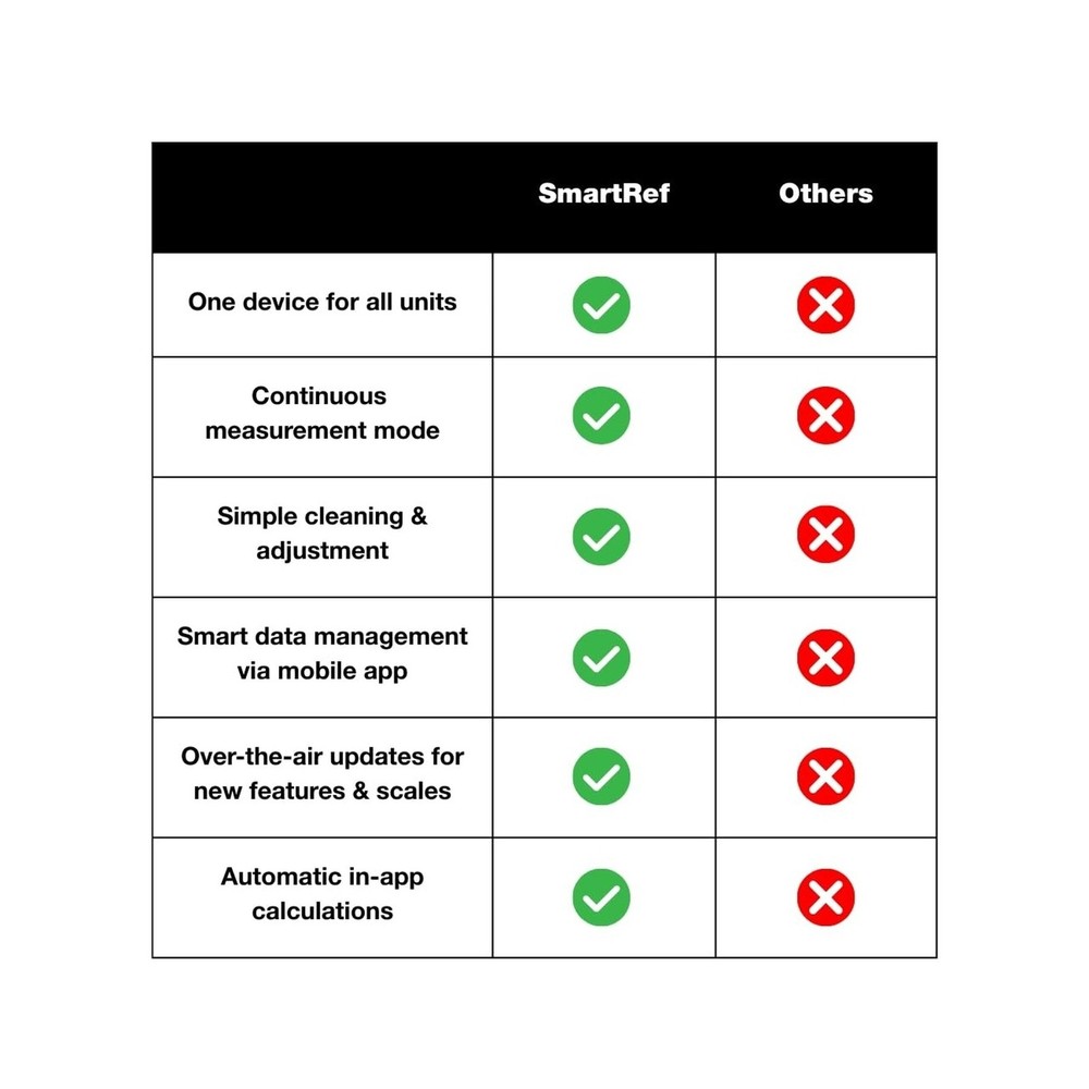 SmartRef Digital Refractometer by Anton Paar – High-Precision Brix & Wort