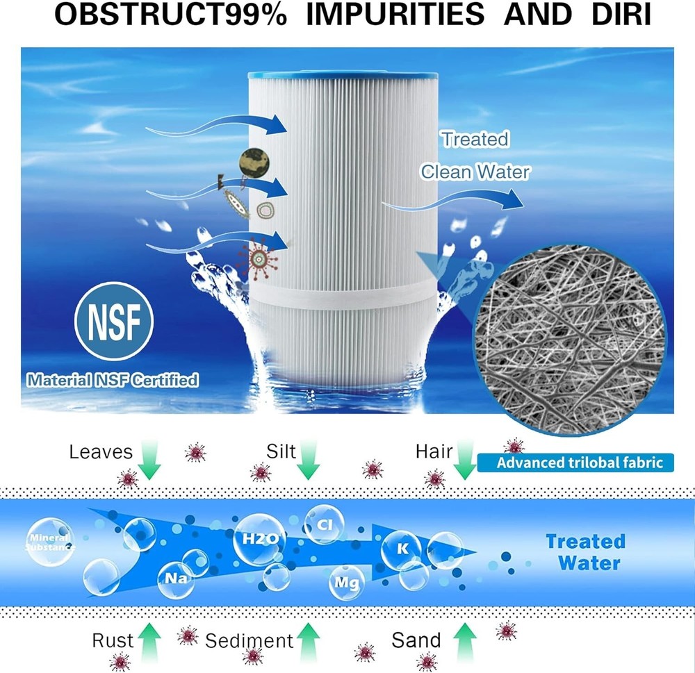 Spa Filter Replacement Compatible with Watkins Models - 2 Pack, NSF Certified