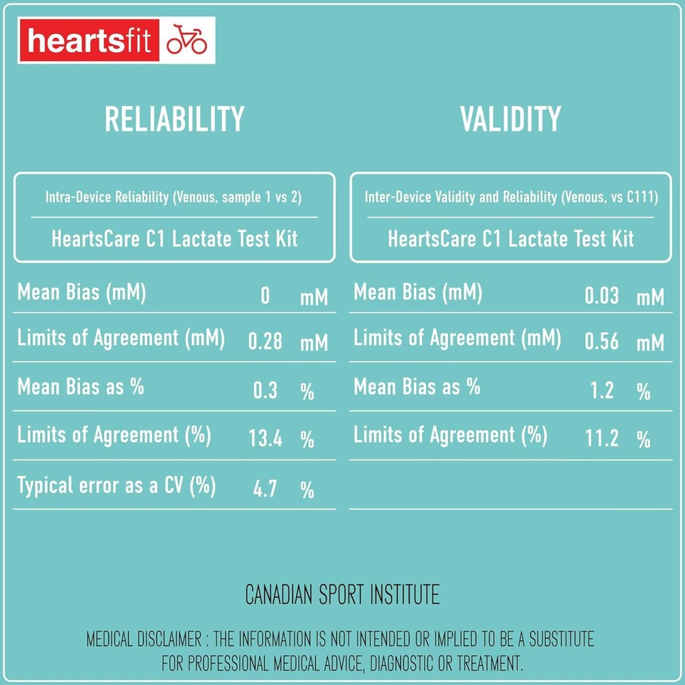 HeartsCare C1 - Lactate Test Strips (50 count)