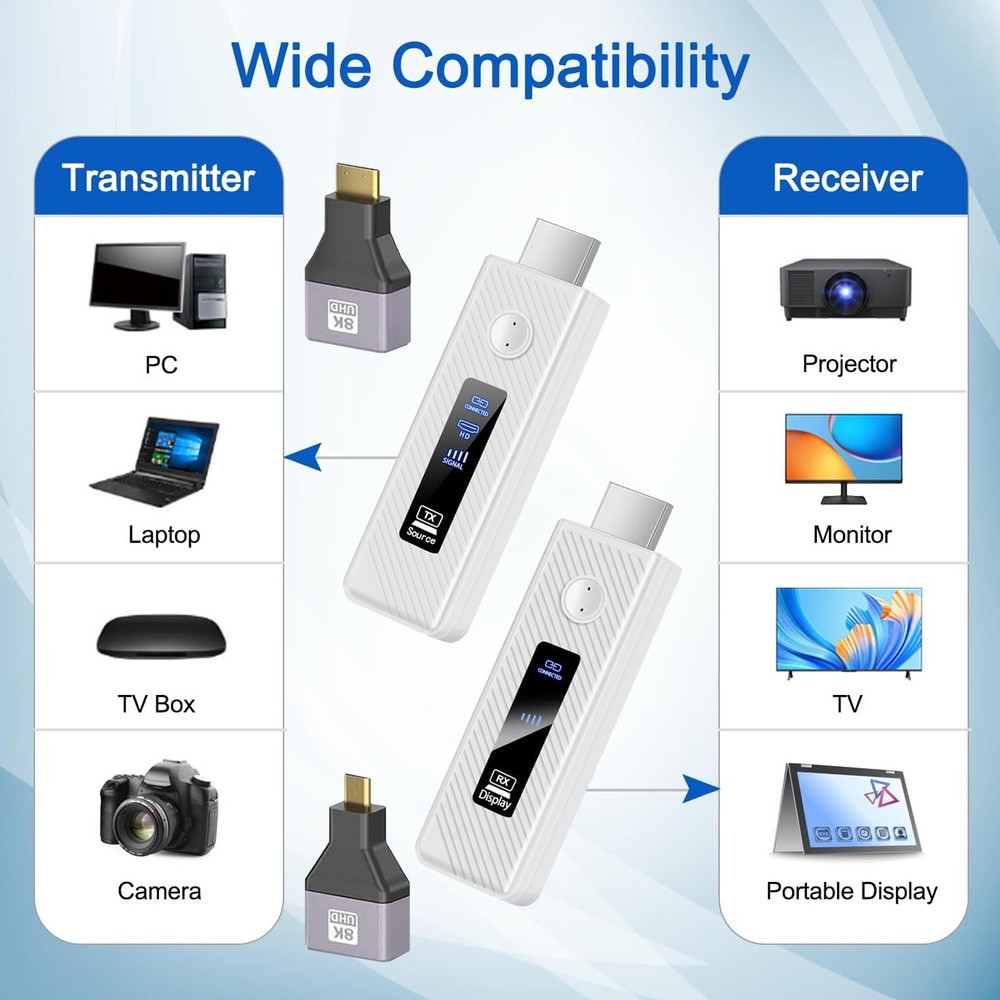 HDMI Wireless Screen Projector 1080P 50M Video Transmitter Receiver Micro Mini