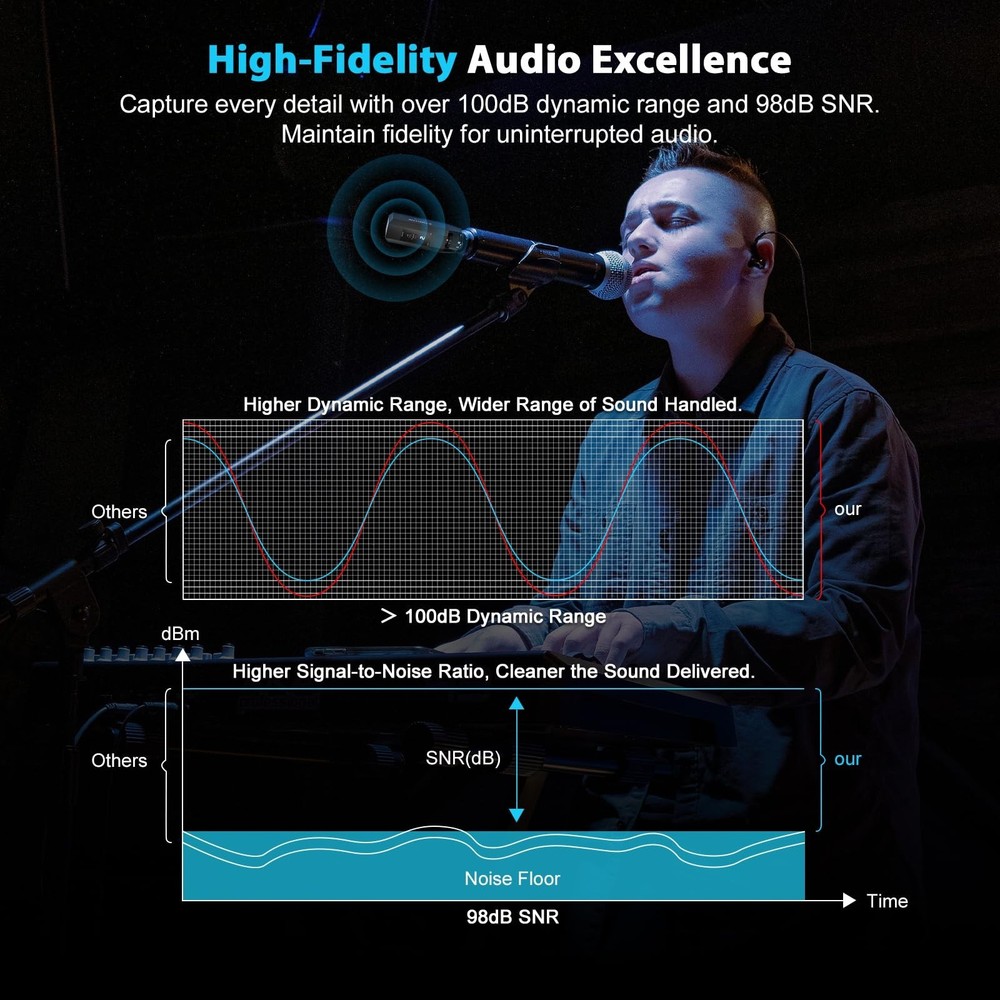 Phenyx Pro Plug-on XLR Wireless Transmitter Receiver System, Wired-to-Wireles...