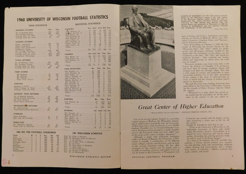 Wisconsin Badgers 1961 Varsity Vs Alumni Official Program "Camp Randall Stadium"