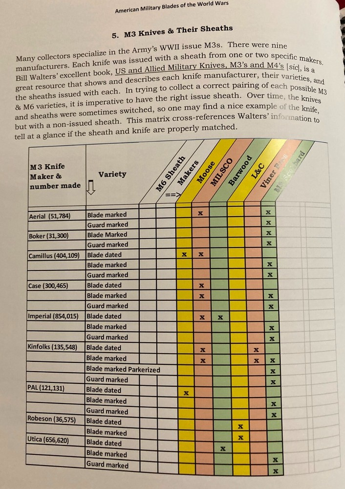 Military Knife Book