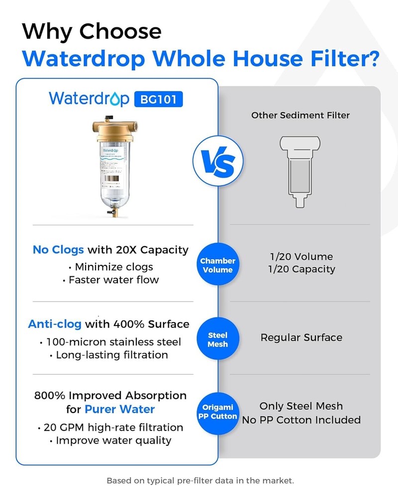 Waterdrop Mega Spin Down Sediment Filter,100+5 Micron Pleated PP Filter