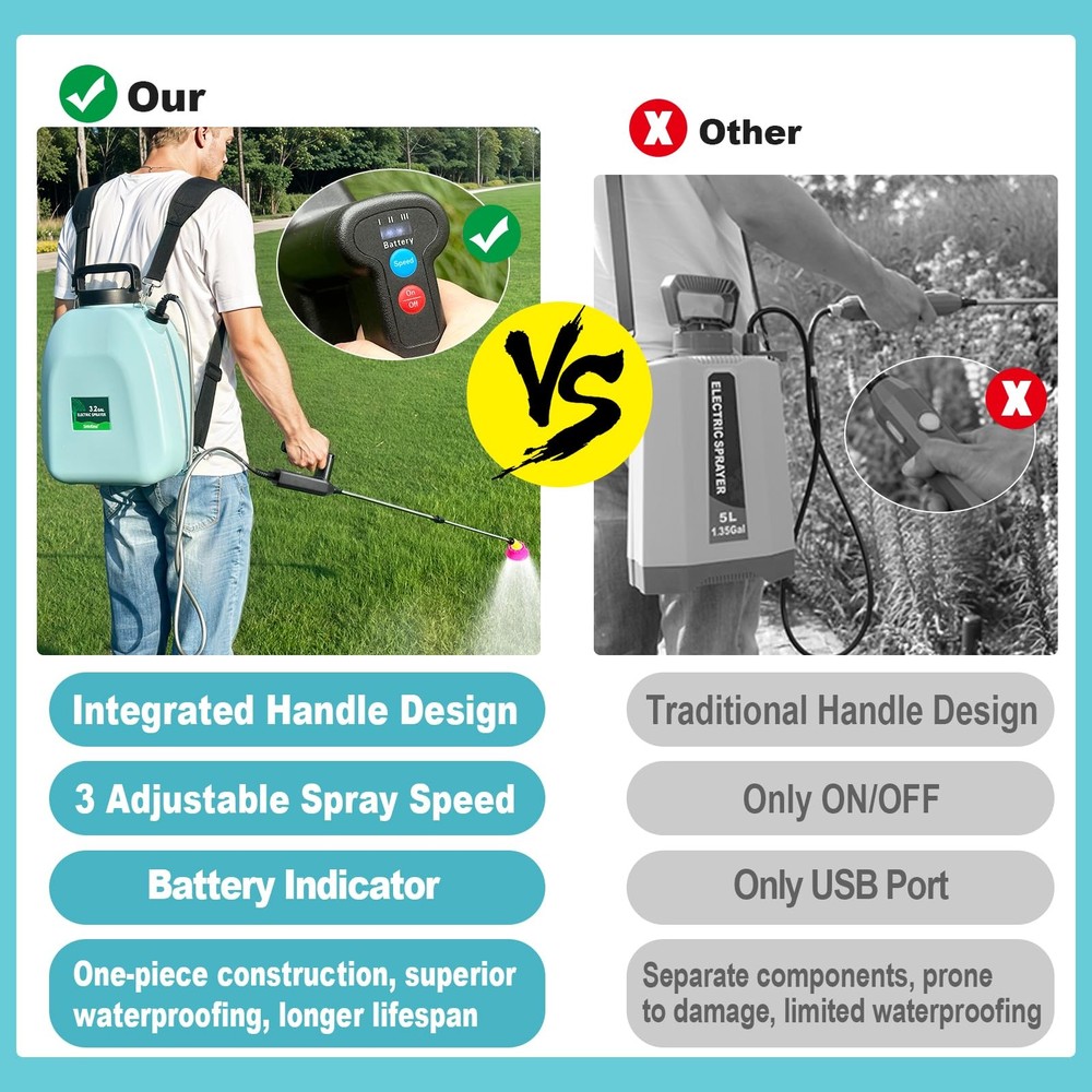 3.2 Gallon Battery Powered Backpack Sprayer, Upgraded Electric Back Pack Spra...