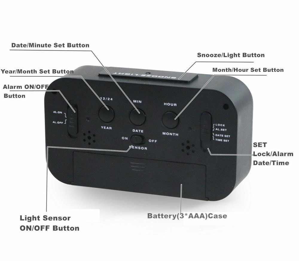 Auto Sensor Large Display Alarm Clock- Low Vision, Night, Light, Bright, Date