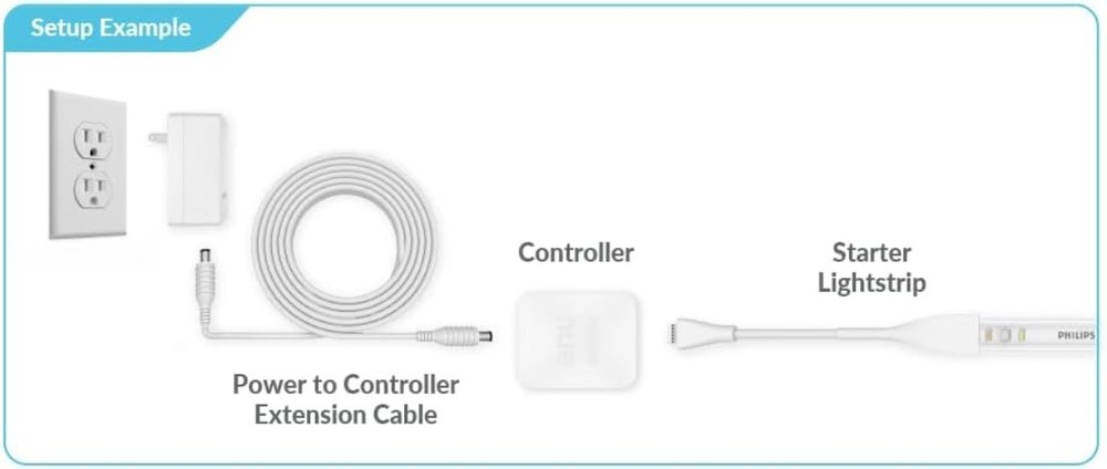 25ft Power Extension Cable for Philips Hue -Lightstrip