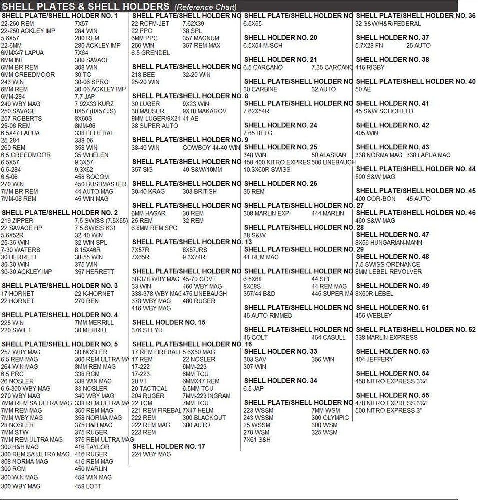 Hornady 392619 Lock-N-Load Improved Shell Plate #19, #19
