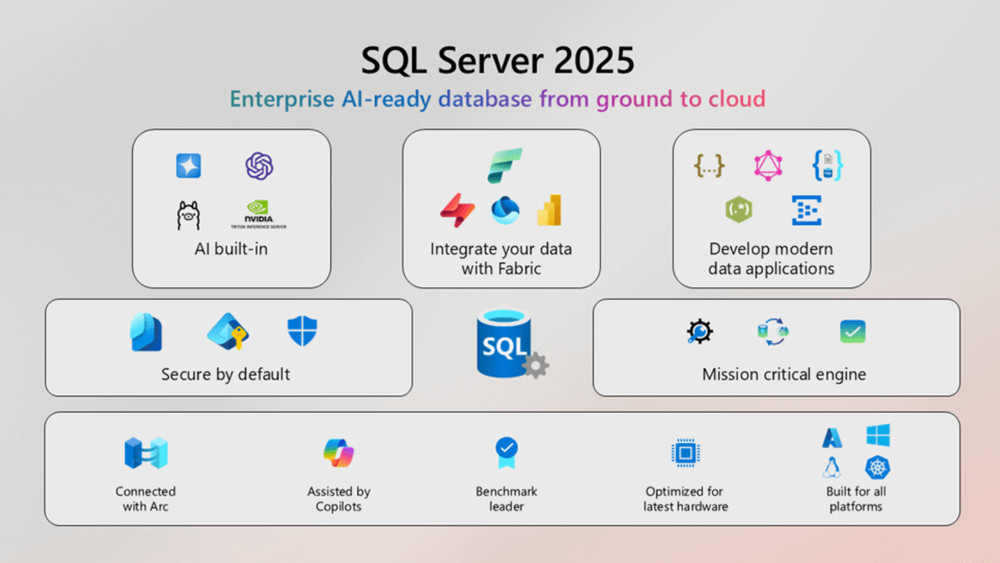 SQL Server 2025 Enterprise 16 Core Edition Unlimited User CALs Genuine Authentic