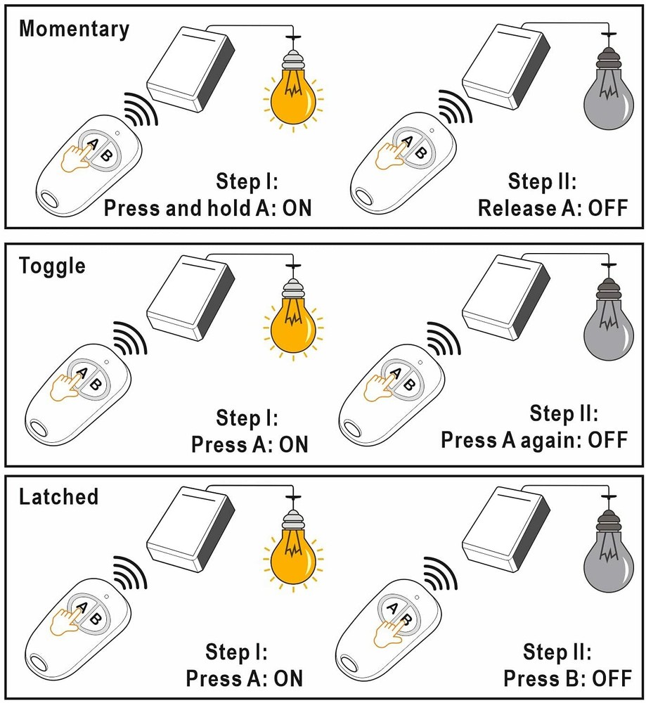 433Mhz AC/DC12-24V 2CH Wireless RF Remote Control Relay Switch Learn Encoding