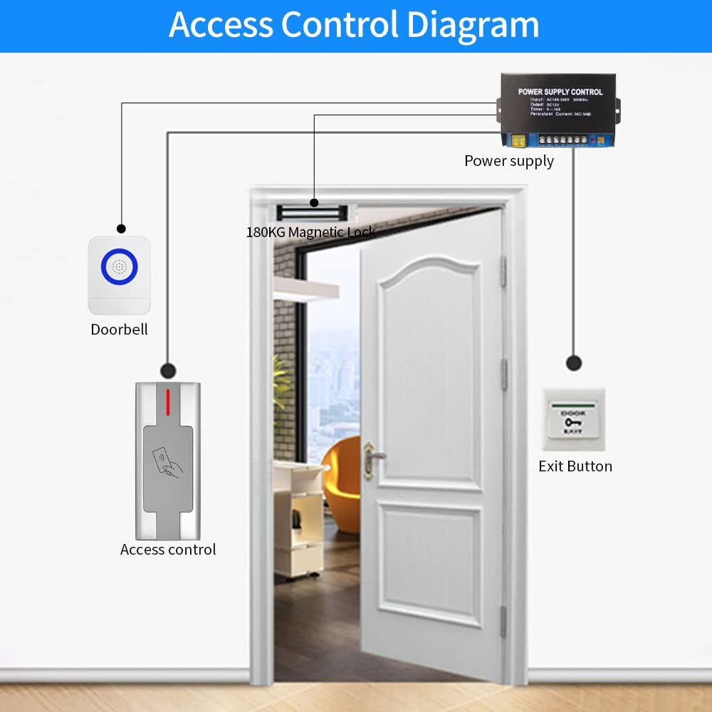 Access Control RFID Reader,Waterproof System,Access Silver