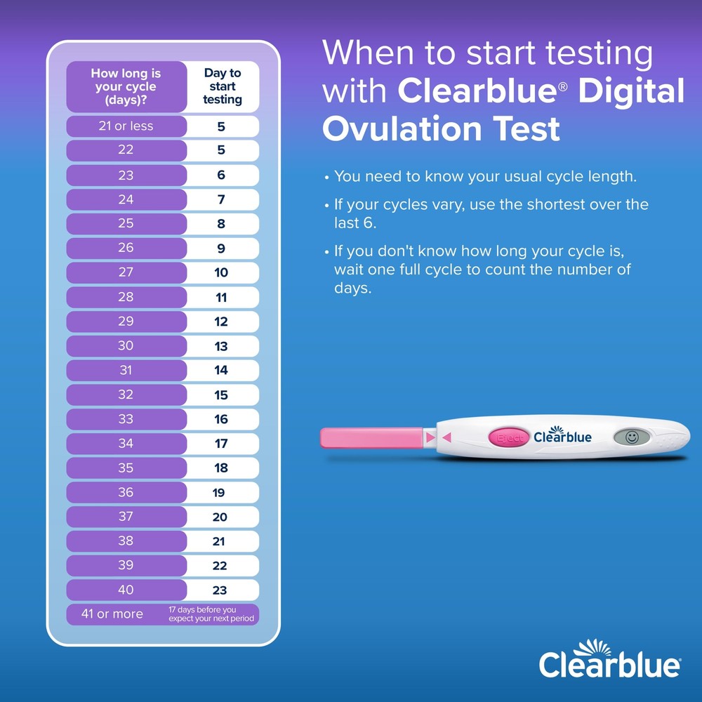Clearblue Digital Ovulation Test, 30 Ct