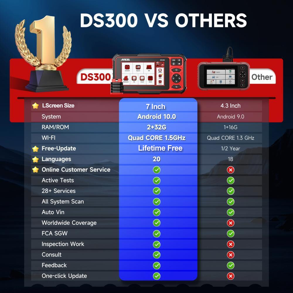 ANCEL DS300 Bidirectional Car Scanner Wireless OBD2 Diagnostic Tool Key Coding