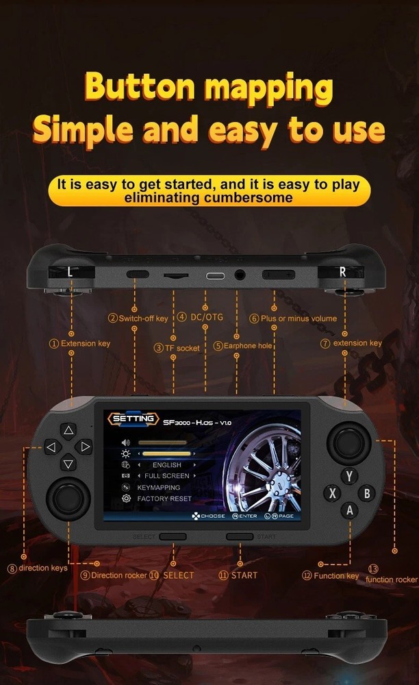 Handheld Retro Gaming Console,Video Emulator Console IPS W/ 20000 Games