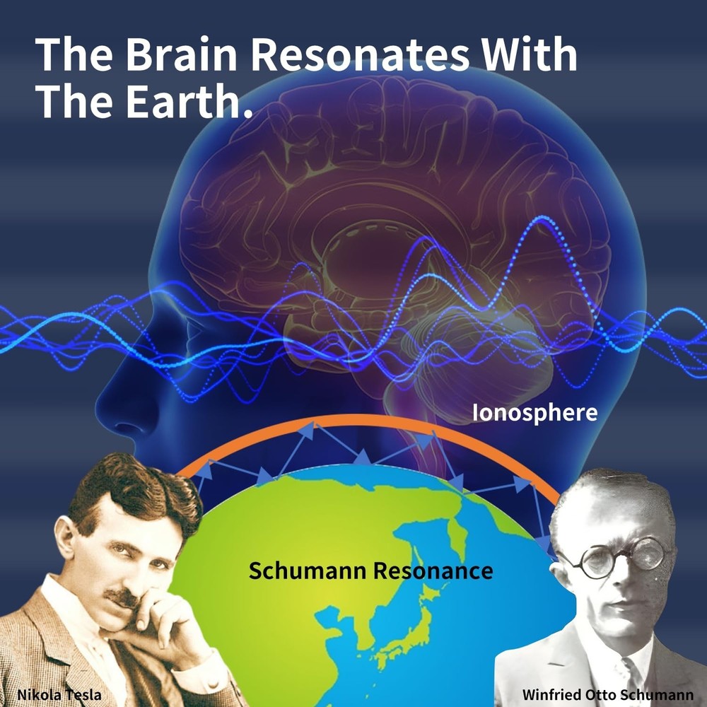 Schumann Wave Resonance Generator, Frequency Healing Devices, Frequency Generato
