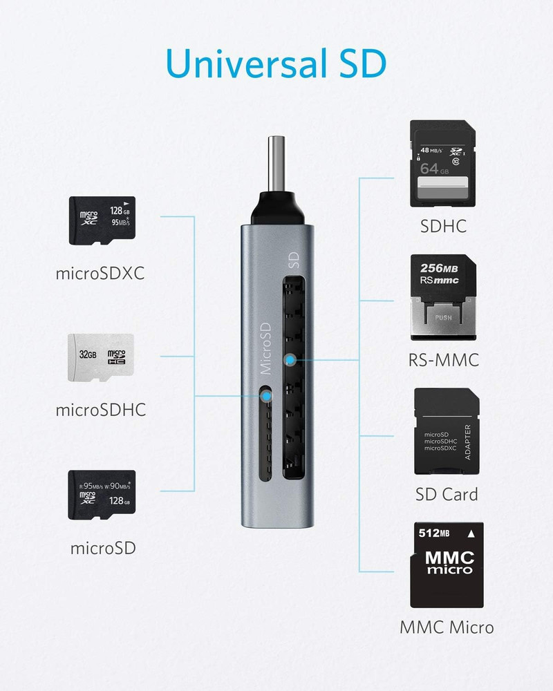 SD Card Reader, 2-In-1 USB C Memory Card Reader for Digital Camera SD Card Viewe