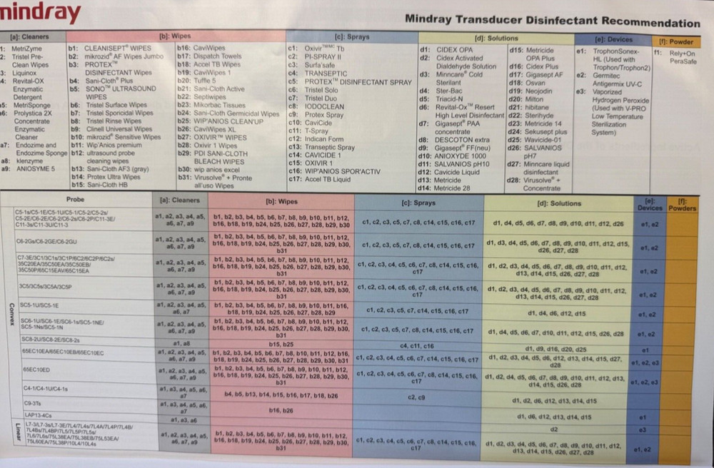 Mindray C4-1 Micro Curved Array Transducer 1.0 MHz. - 4.0 MHz. (5165)