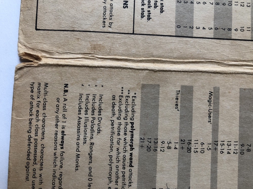 Vintage Dungeon Masters Screen 1981