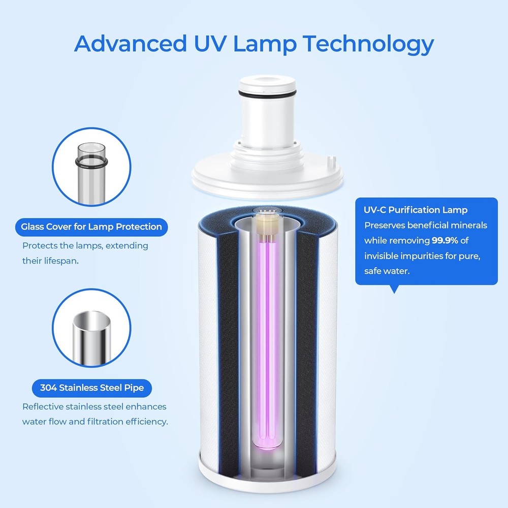 For Amway eSpring Water Purifier Replacement Filter UV Technology 100186