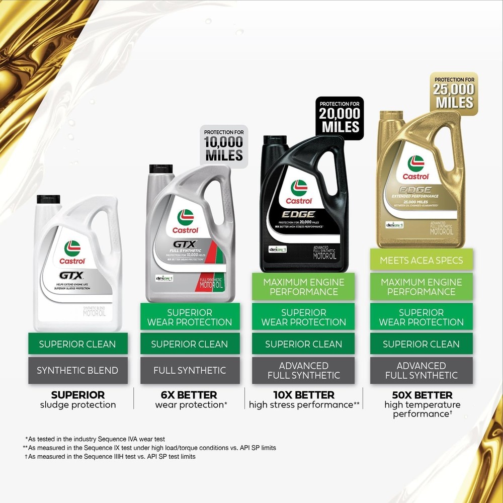 Motor Oil - 5 Quart Pack