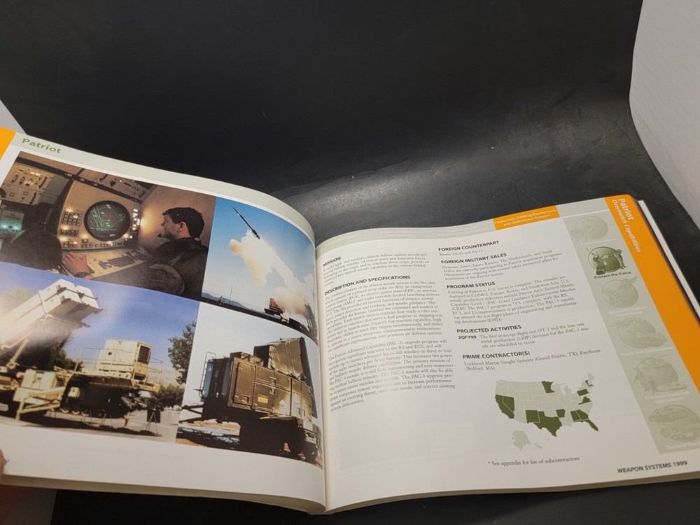 Weapon Systems: United States Army 1999