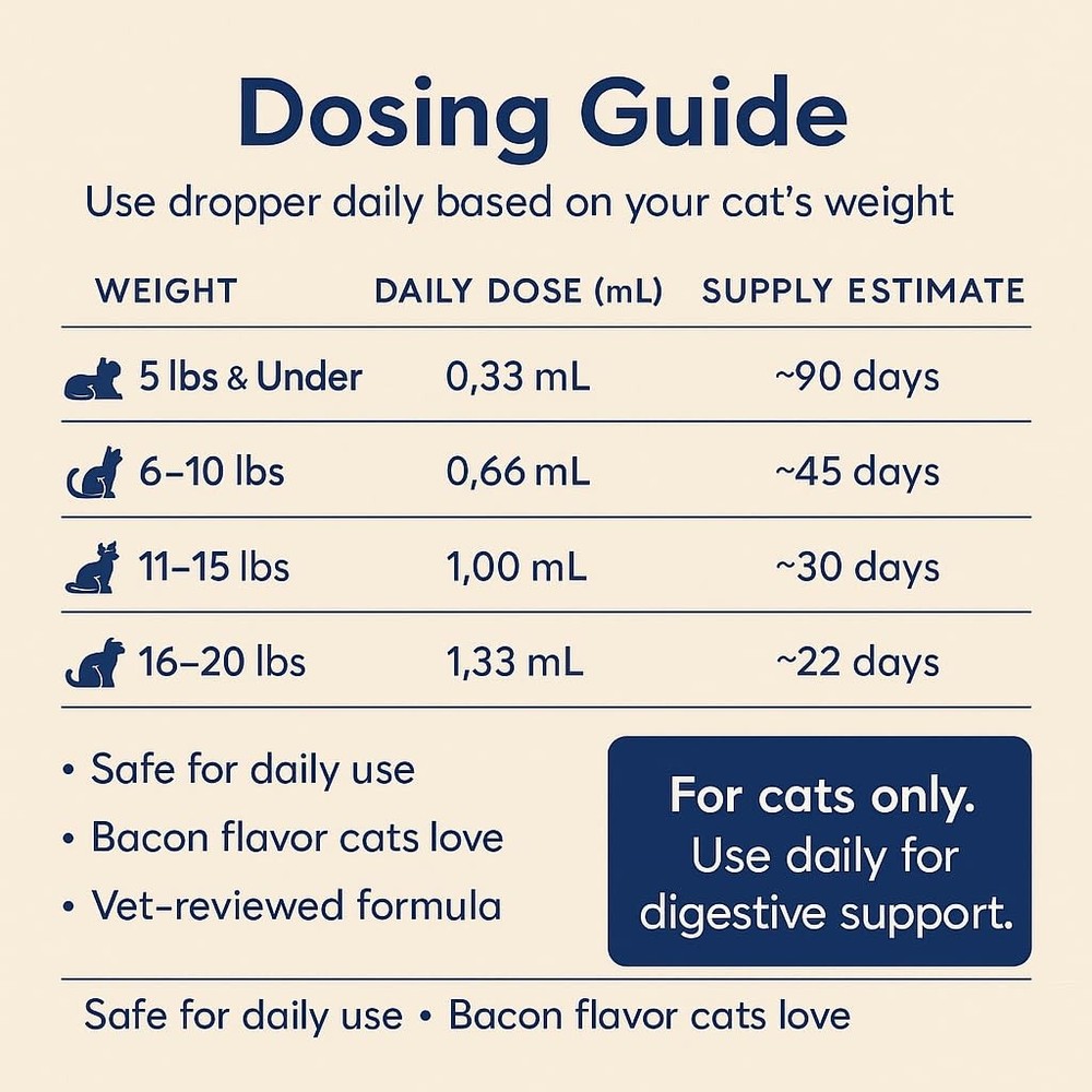 Blisso Pet Advanced Cat Probiotic Drops – Digestive Support for Cats with...