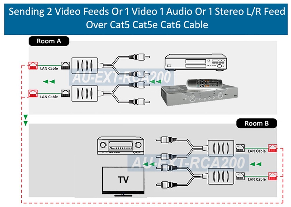 Premium Composite RCA Video Over Cat5 Cat5E Cat6 Balun Extender