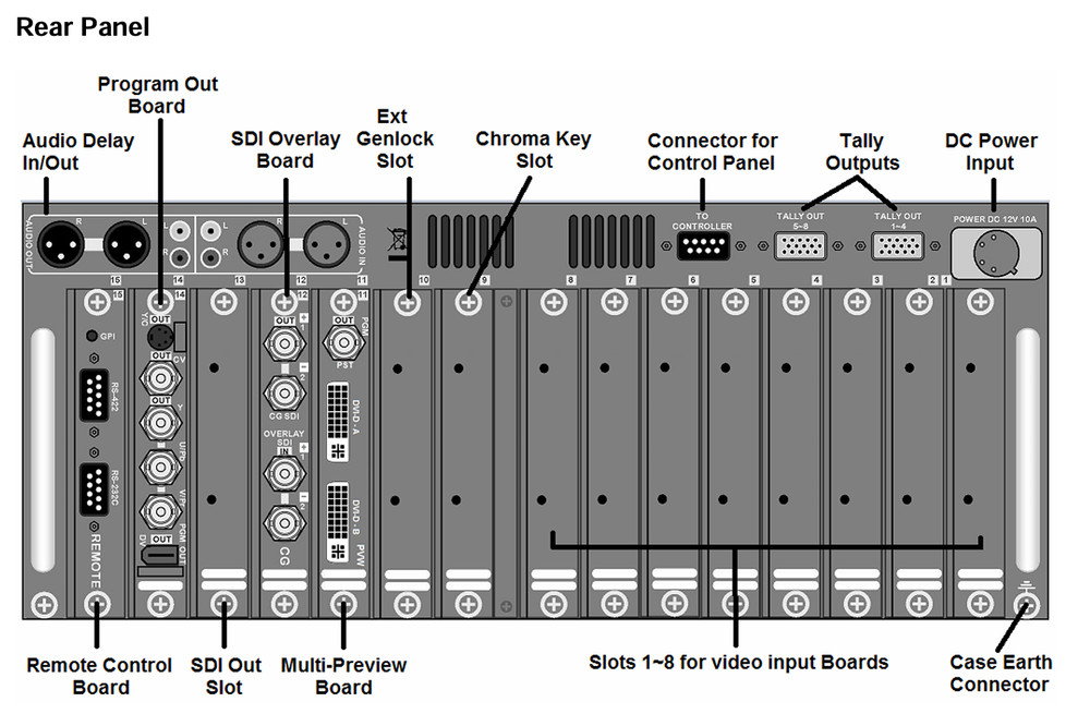 DataVideo SE-900 VHS TBC, Video Switch, Effects Panel & Glitch Art Console