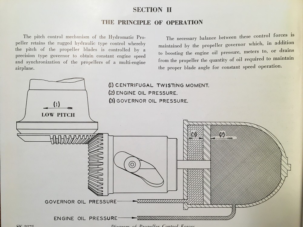 Hamilton Standard Hydromatic Constant Speed Propeller 23E50 & Up Service Manual