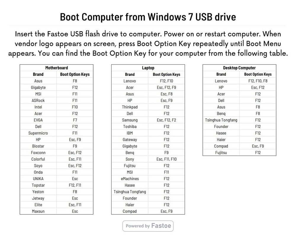 Bootable USB Flash Drive for Windows 7, Windows 7 Ultimate/Home/Pro 32/64 Bit...
