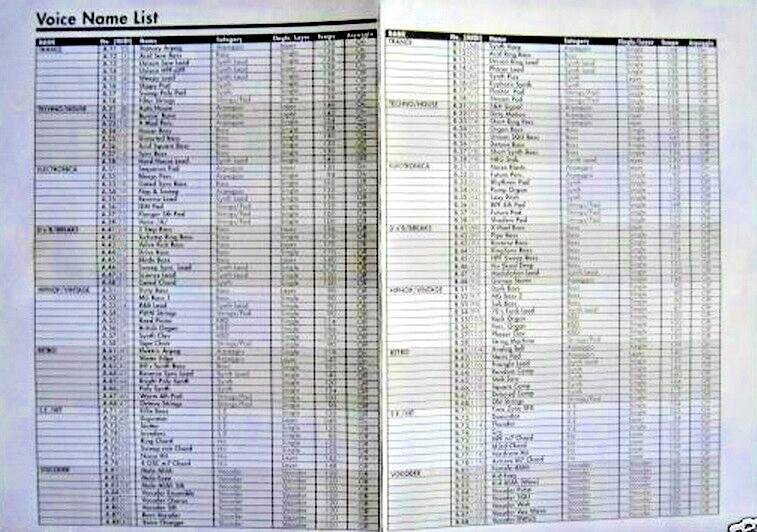Korg MicroKorg Synthesizer Voice / Parameter Lists Sheet, Original Korg Document