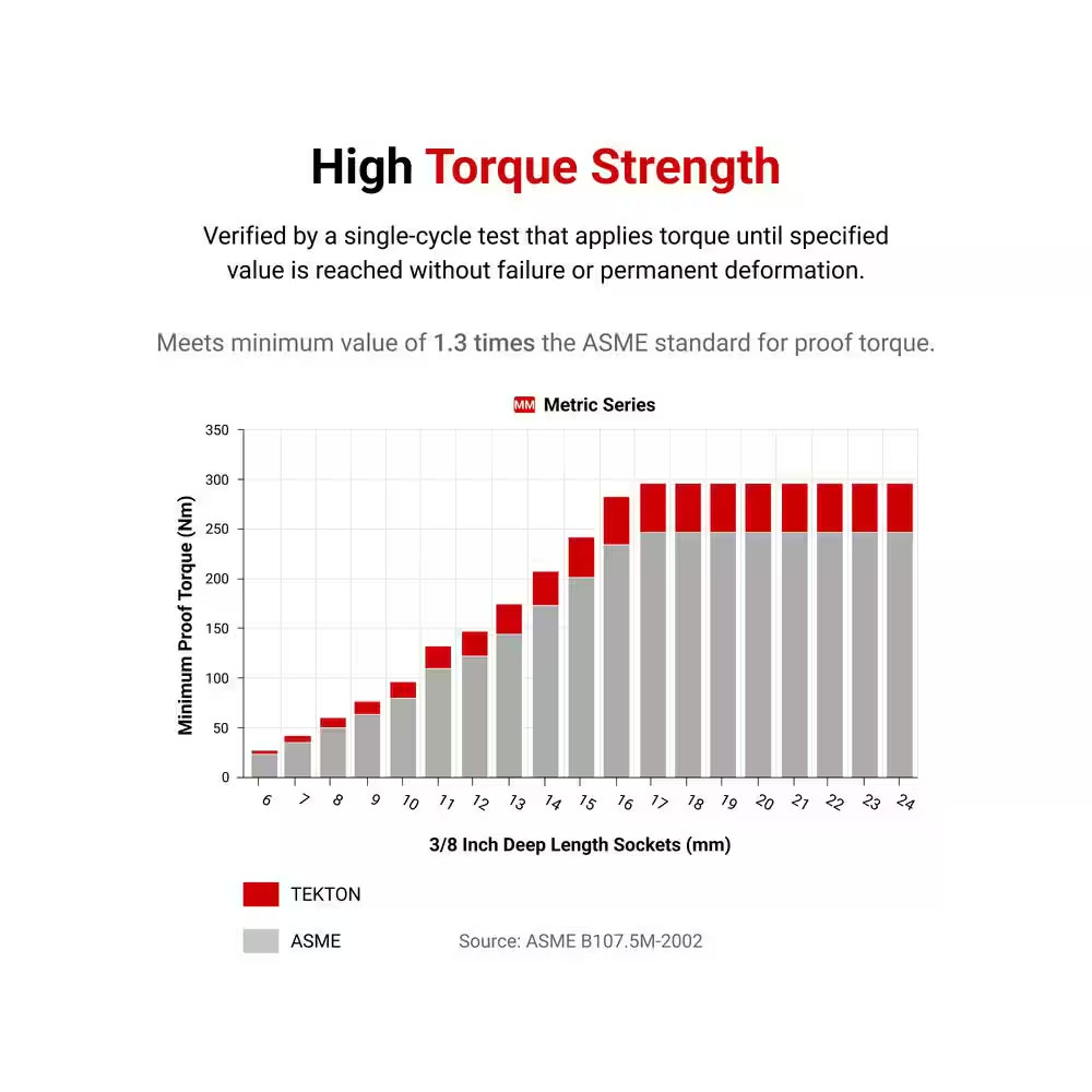 1/2 In. Drive X 33 Mm Deep 6-Point Socket
