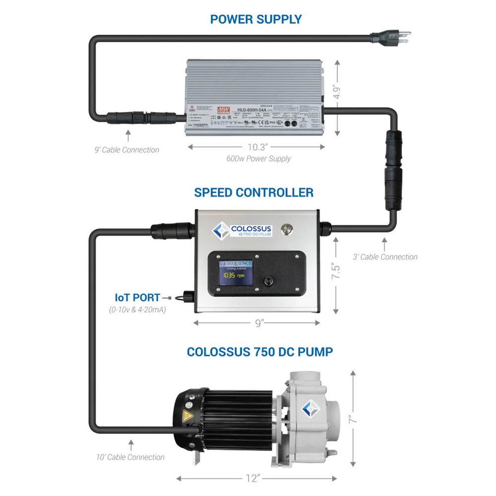 Sequence Colossus 750 DC Plus External Pump with Speed Control