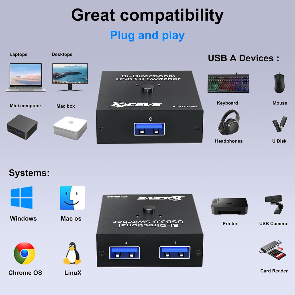 USB 3.0 Switch Selector, Bi-Directional USB Switch 2 in 1 Out / 1 in 2 Out, USB
