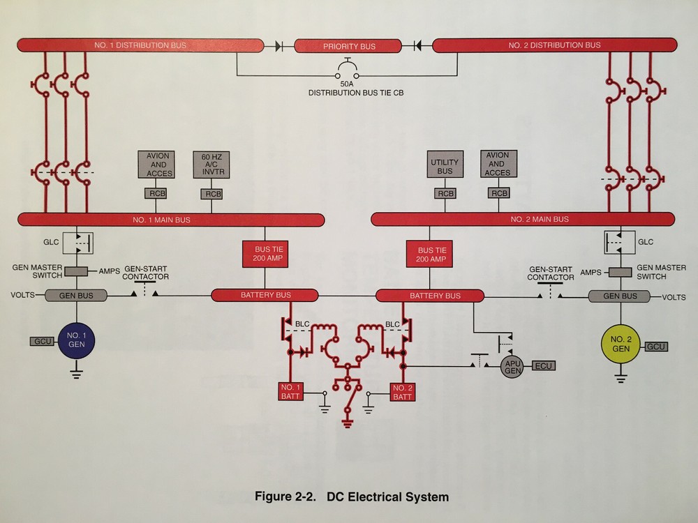 Gulfstream G150 Pilot Training Manual, Vol. 2 Aircraft Systems