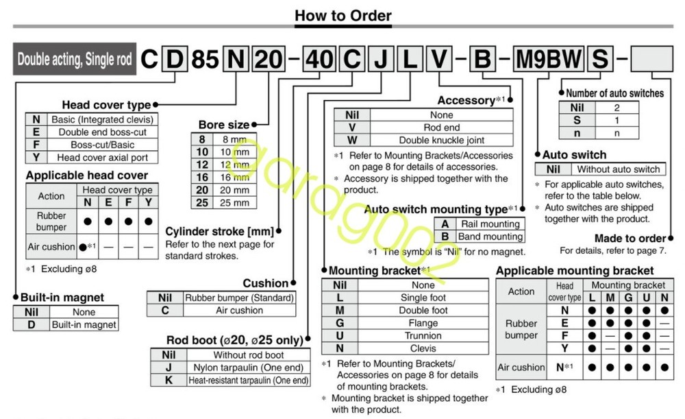 SMC C85F20-100 Air Cylinder Double Acting Single Rod Boss-cut/Basic