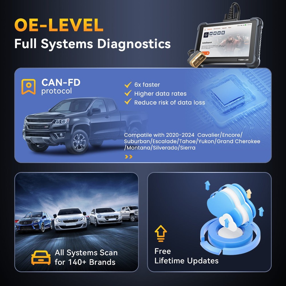 ThinkScan 672 OBD2 Scanner Car System Diagnostic Tool Bidirectional 28+Services