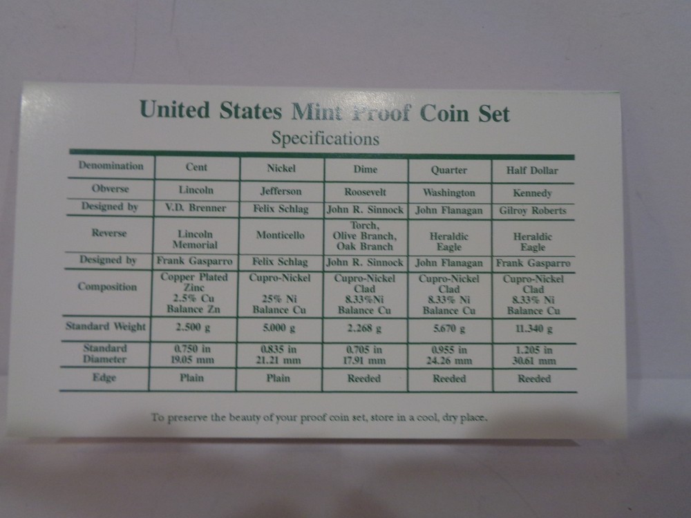 1996 US Proof Set with Original Shipping Box.