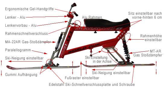 Stalmach World Cup SX3 - New