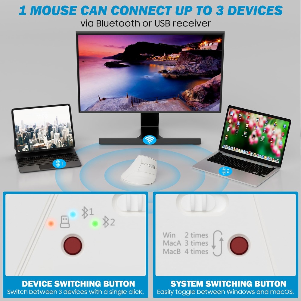 Wireless Vertical Ergonomic Mouse Multi-DeviceBluetooth + 2.4G Connection 4 A...