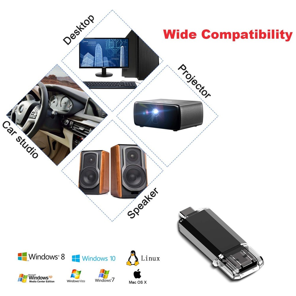 64GB USB C Flash Drive OTG USB 3.0 Dual Memory Stick for Android & PC