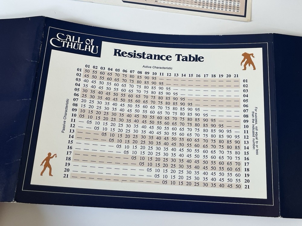 Call of Cthulhu: 2nd Edition Keeper's Screen